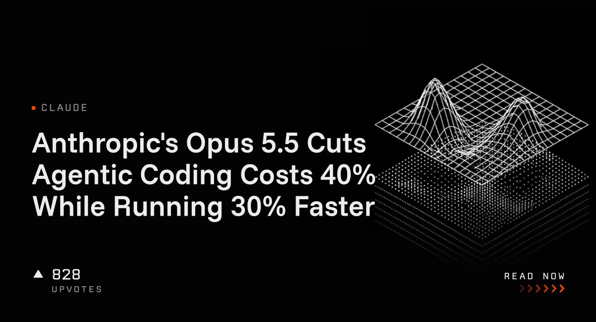 Anthropic's Opus 5.5 Cuts Agentic Coding Costs 40% While Running 30% Faster