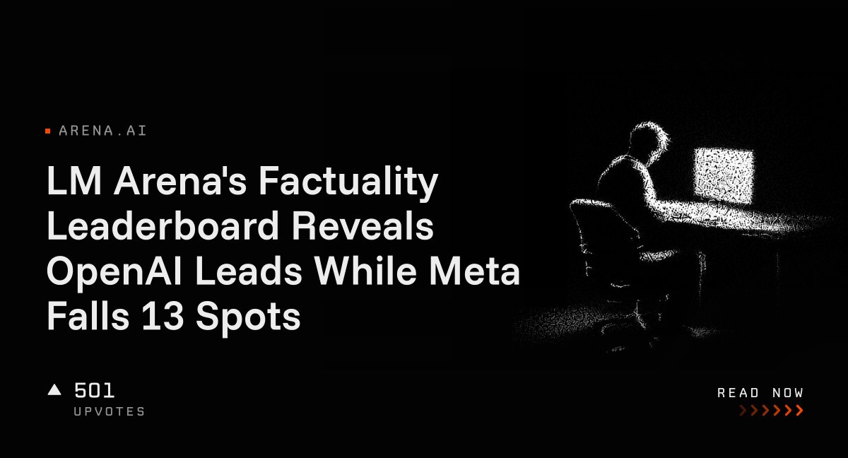 LM Arena's Factuality Leaderboard Reveals OpenAI Leads While Meta Falls ...