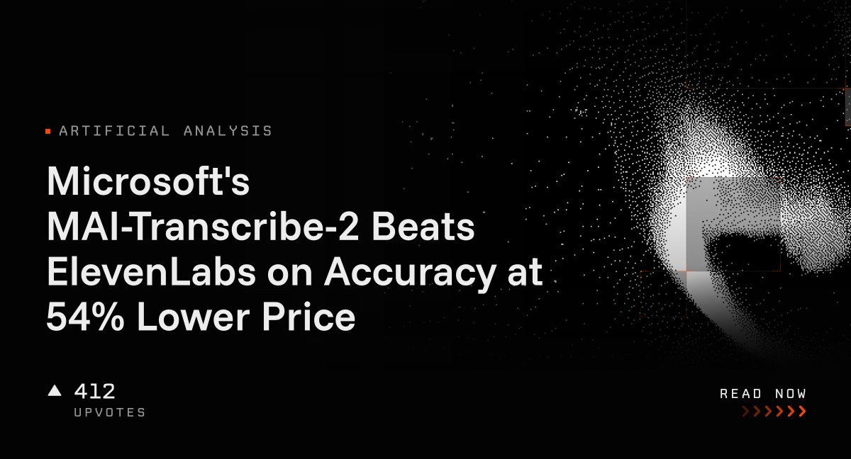 Microsoft's MAI-Transcribe-2 Beats ElevenLabs on Accuracy at 54% Lower Price